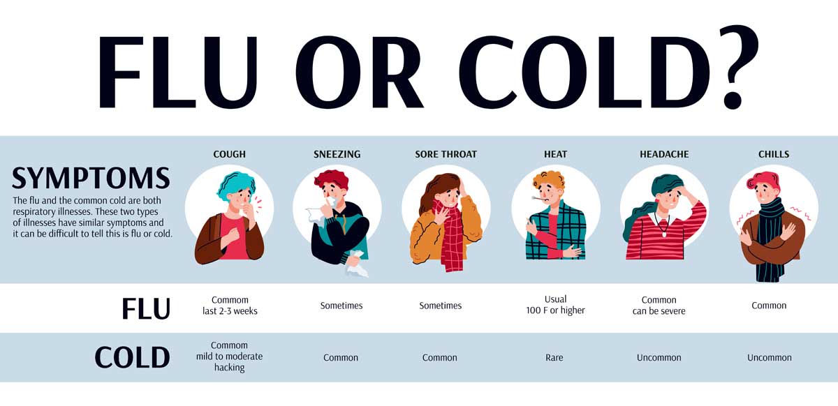 Is it a cold or flu How to tell the difference.